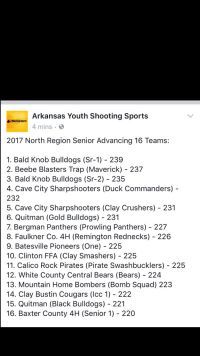 Sr. High Trap Regional Results.jpg