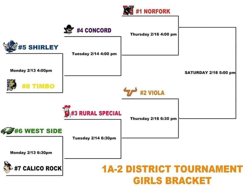 Girls District Bracket.jpg