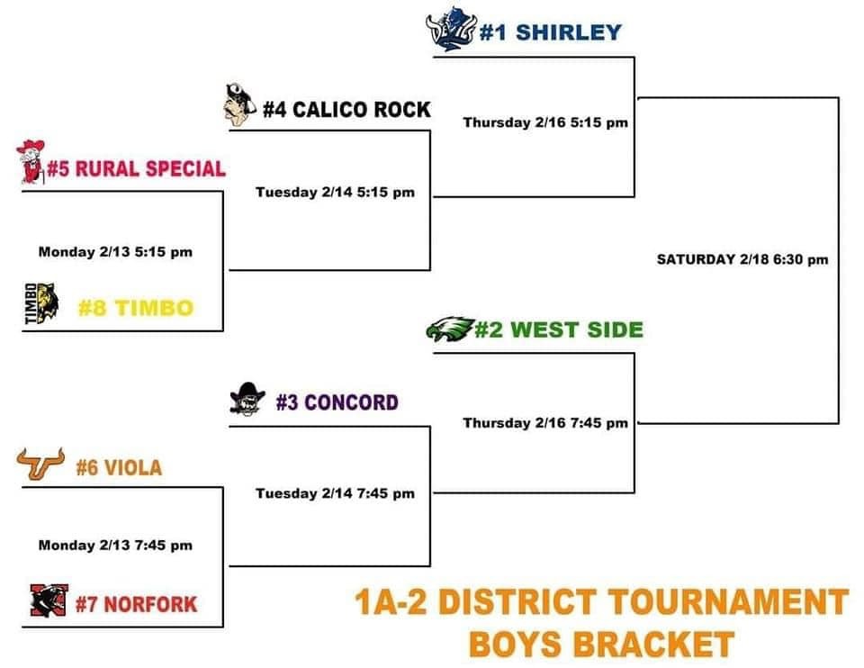 Boys District Bracket.jpg